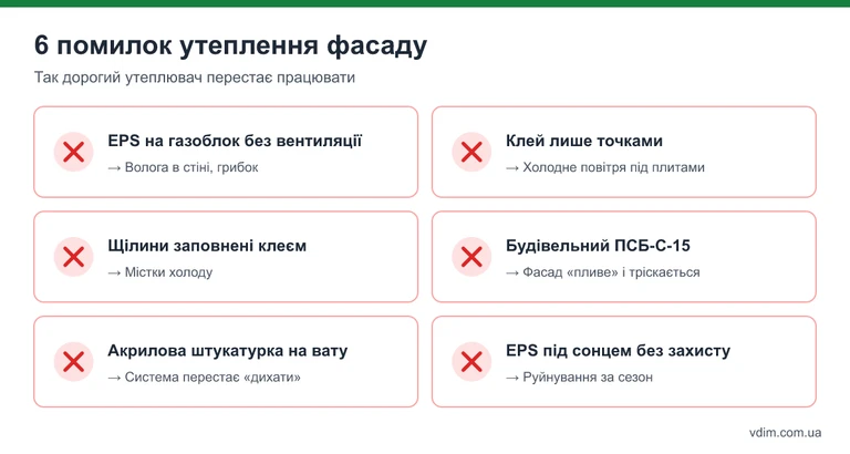 Інфографіка: 6 типових помилок при утепленні фасаду мінватою і пінопластом